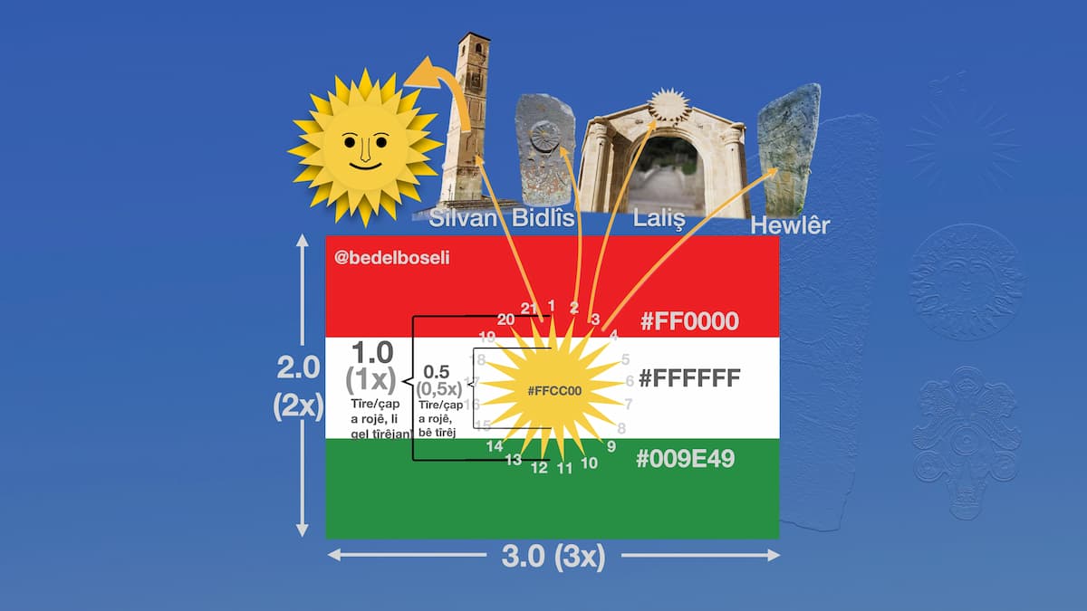 Kurdistan Ulusal Bayrağı: Anlamı ve Binlerce Yıllık Kökleri
